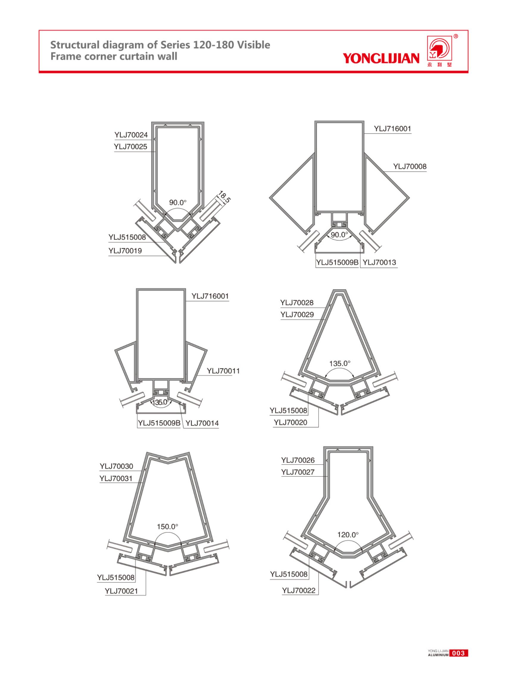 Structure Diagram of Series 120-200 VisibleFrame Curtain Wall (3).jpg