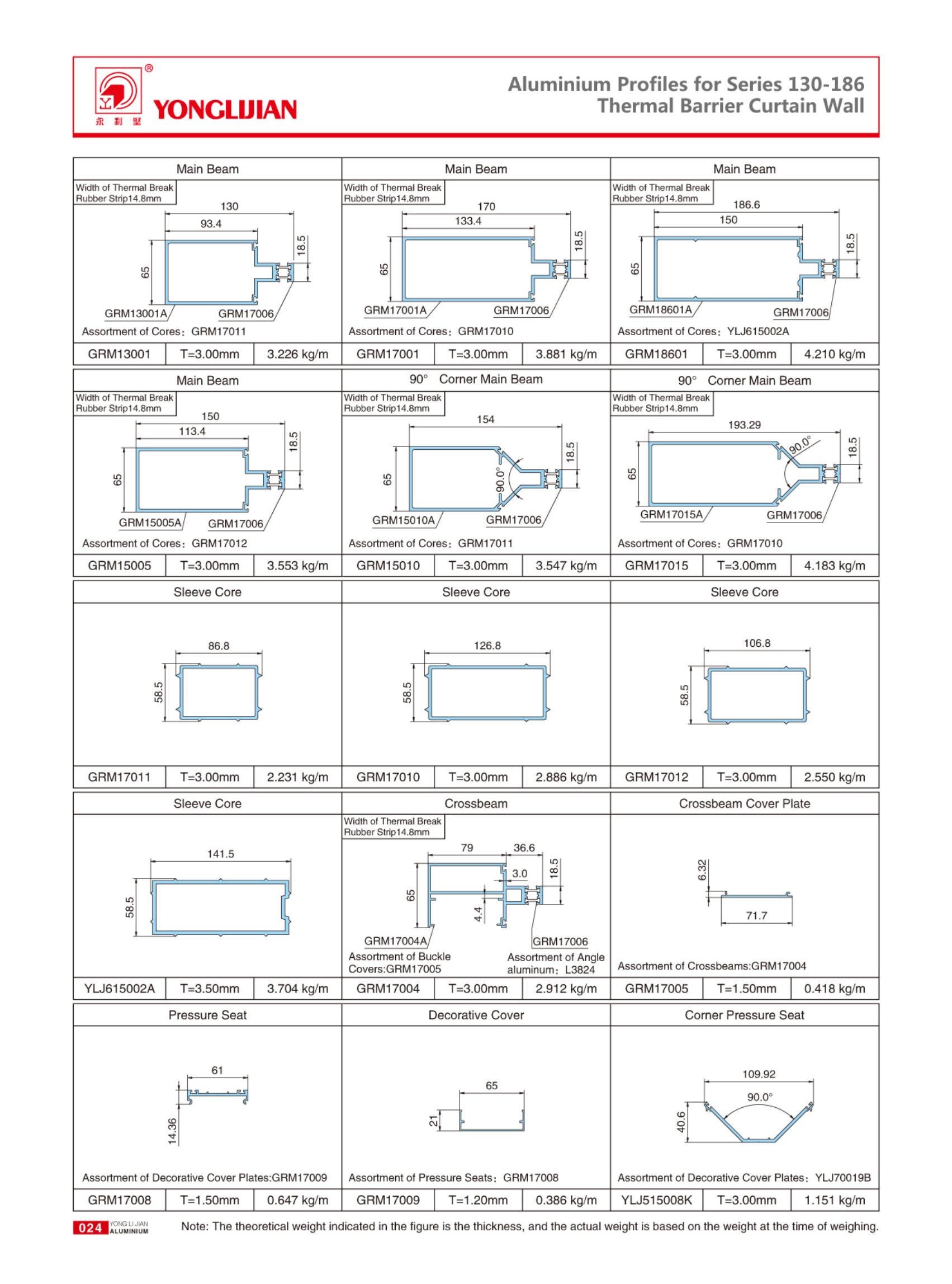 Structure Diagram ofSeries 130、150、170、186 Theral Barrier Curtain Wall (2).jpg