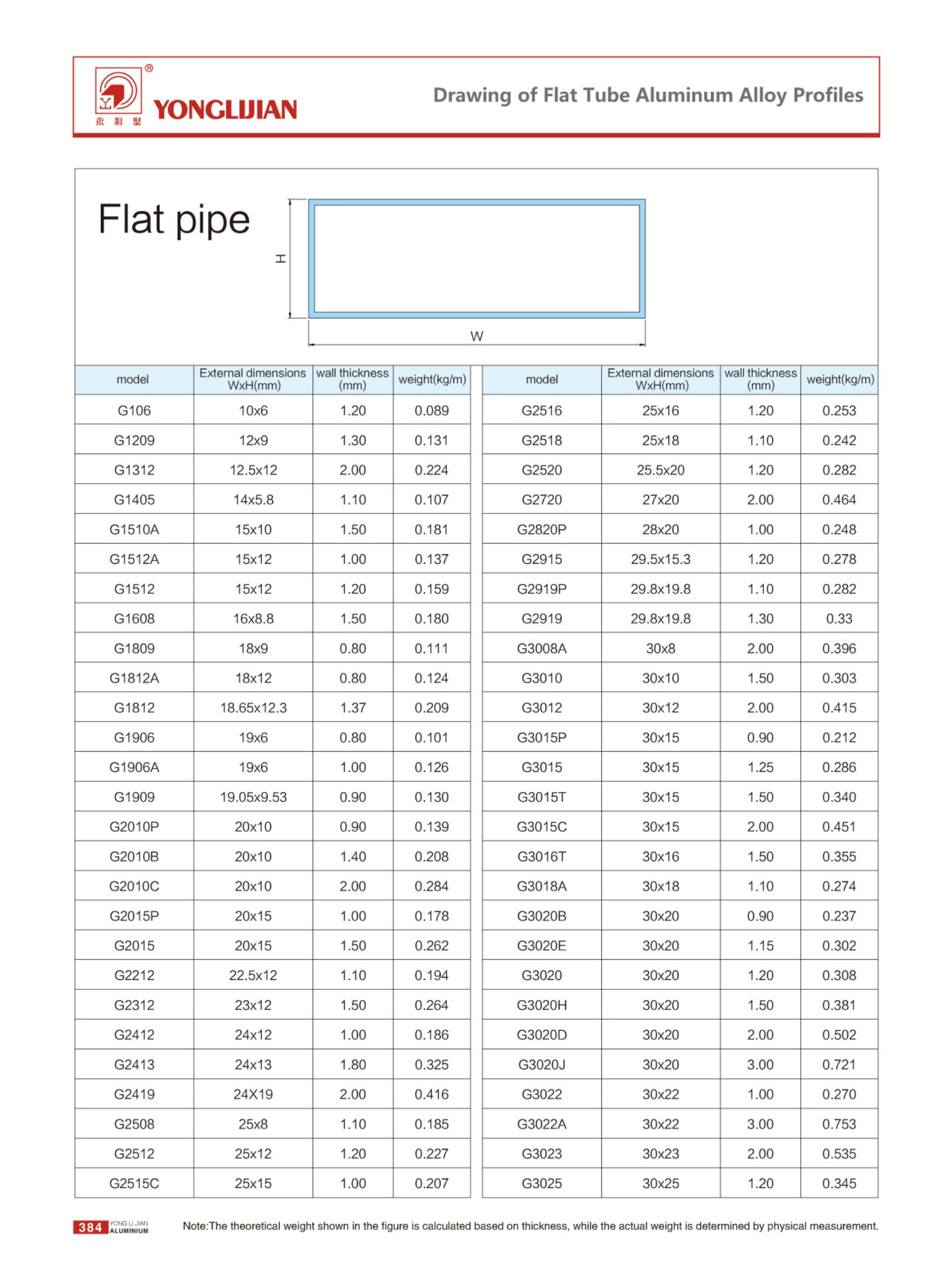 Flat tube Aluminum Alloy Profiles
