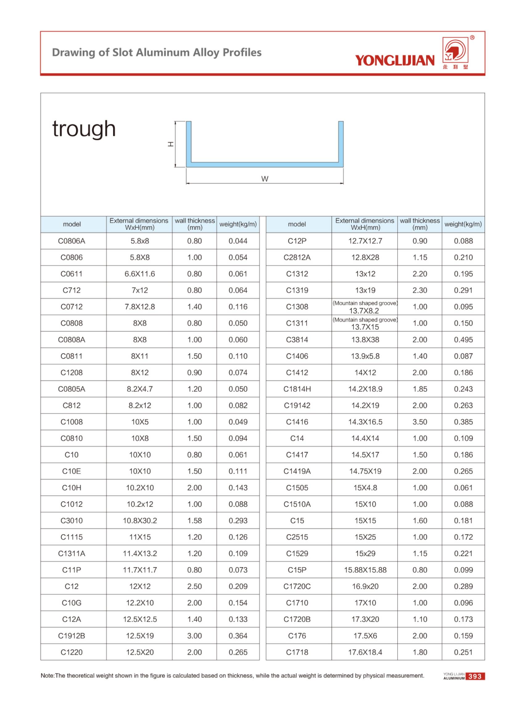 Slot Aluminum Alloy Profiles