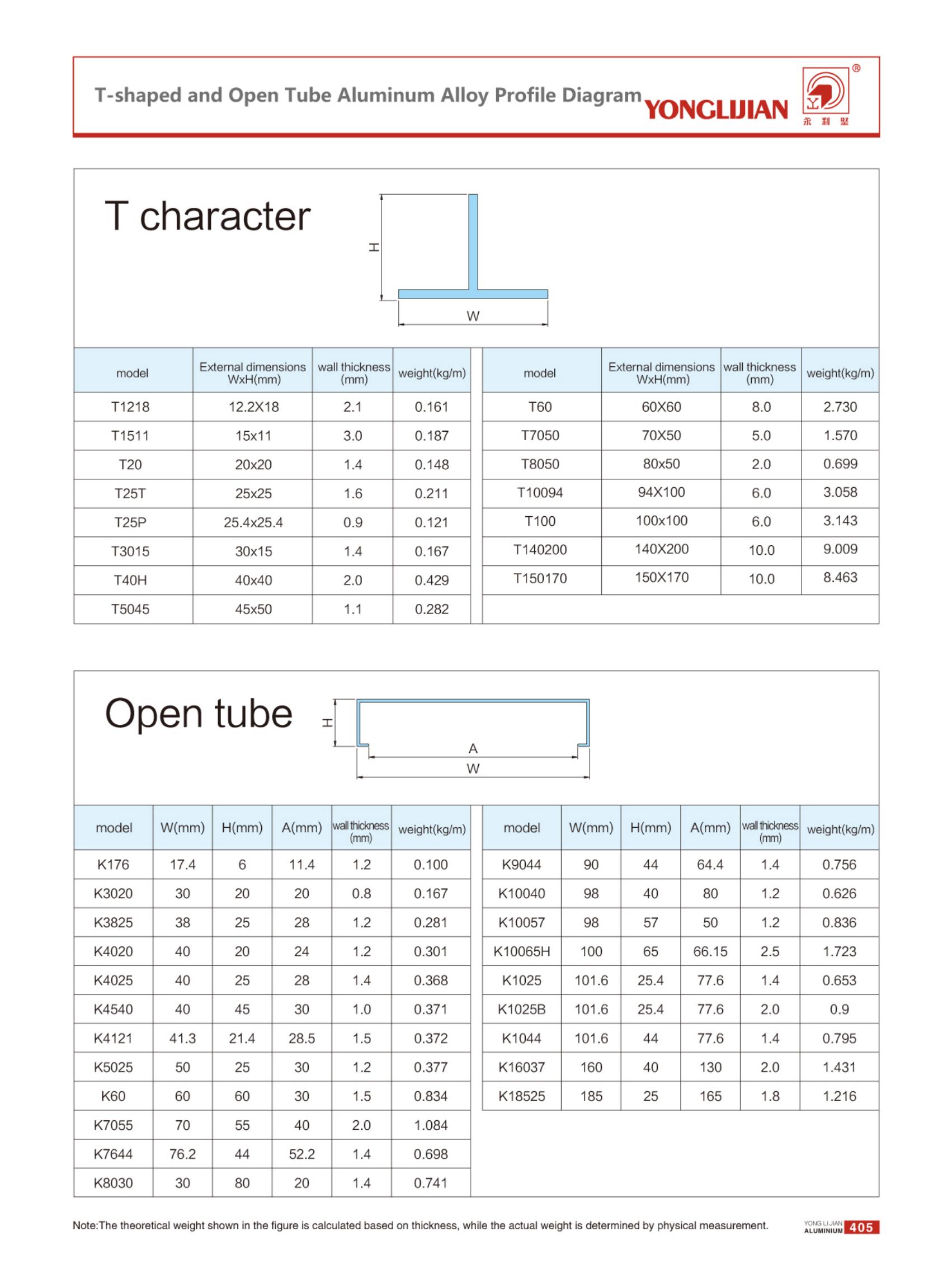 T-Shaped and Open Tube Aluminum Alloy Profiles