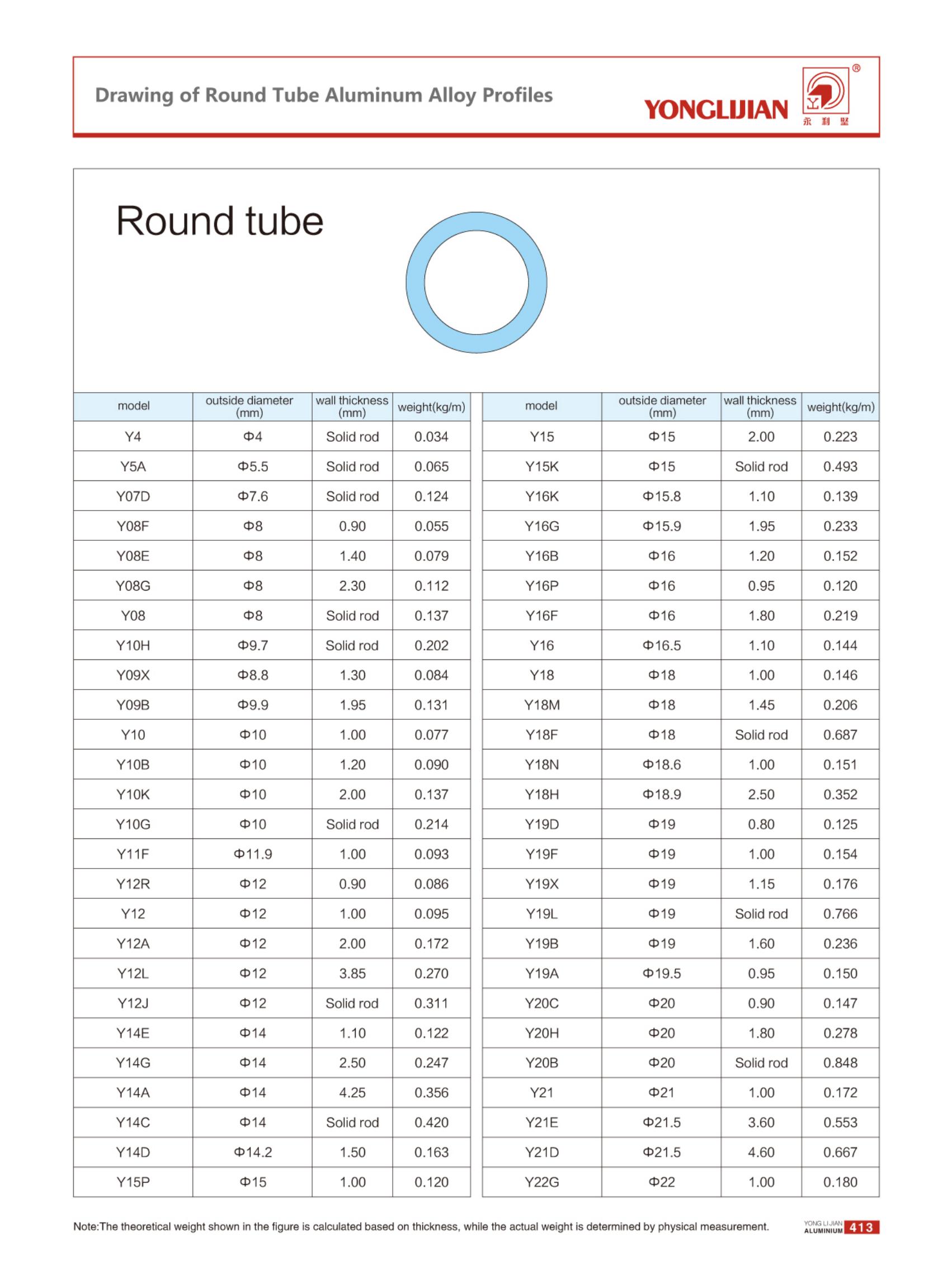Round Tube Aluminum Alloy Profiles