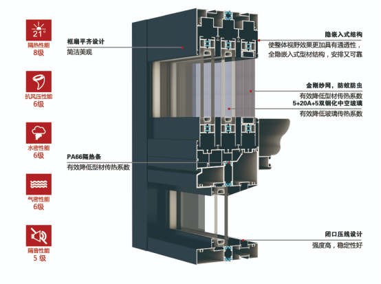 2024.6.25-高性能+高品质=“优等生”！永利坚系统门窗有何独到之处_1_8_translate_202507011546371898.png